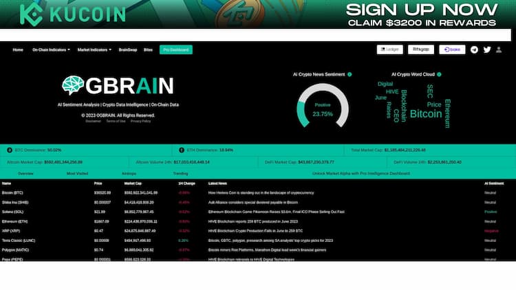OGBRAIN.AI OGBRAIN is your trusted source for comprehensive crypto data intelligence. We bring clarity to the crypto market by providing accurate on-chain and market data. Gain valuable insights with our advanced analytics and AI-powered tools, tailored to empower investors, traders, and crypto enthusiasts in making informed decisions.