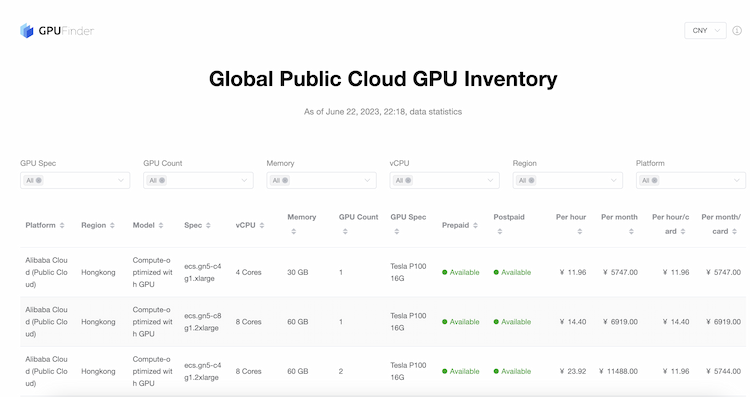 GPU Finder Helping customers discover available GPU instances from global public cloud providersãGPU Finderï¼å¸®å©å®¢æ·åç°å¨çå¬æäºååå¯ç¨çGPUå®ä¾ã
