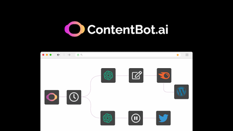 ContentBot.ai Automate your content strategy with this AI-powered content toolkit